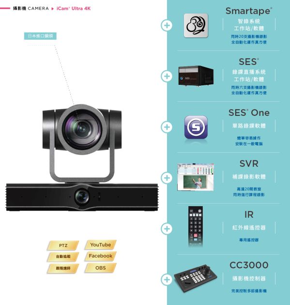 iCam Ultra 摄影机